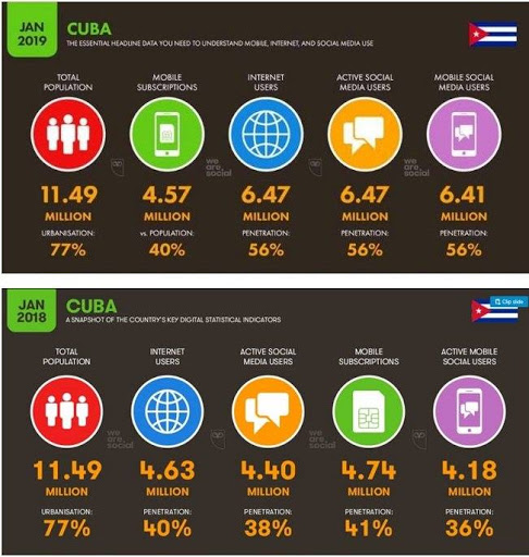 comercio electrónico en Cuba